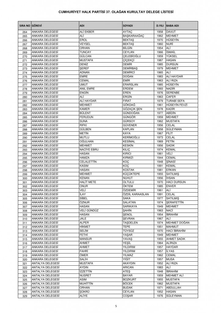 CHP 37. Olağan Kurultayı delege listesi 5